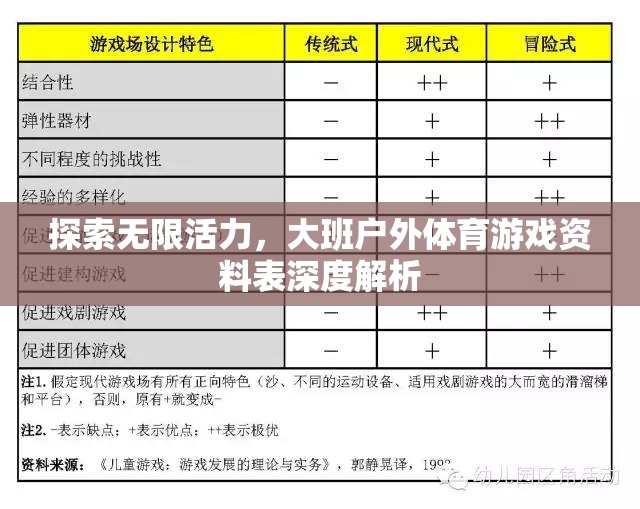 探索無限活力，大班戶外體育游戲資料表深度解析