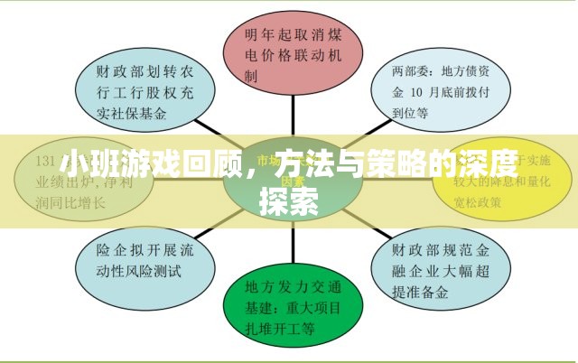 小班游戲回顧，方法與策略的深度探索