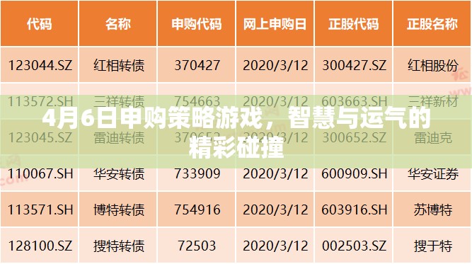 4月6日申購(gòu)策略游戲，智慧與運(yùn)氣的精彩碰撞