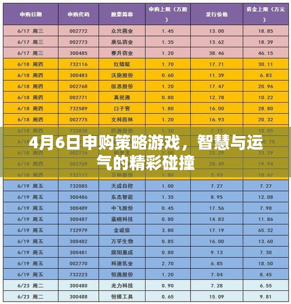 4月6日申購(gòu)策略游戲，智慧與運(yùn)氣的精彩碰撞