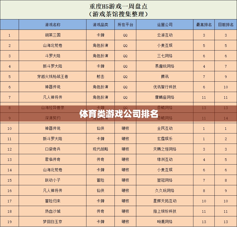 全球體育類游戲公司實(shí)力排行榜