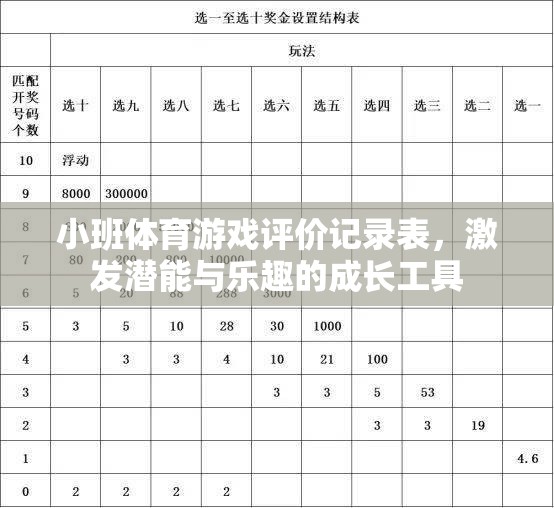 小班體育游戲評(píng)價(jià)記錄表，激發(fā)潛能與樂趣的成長(zhǎng)工具