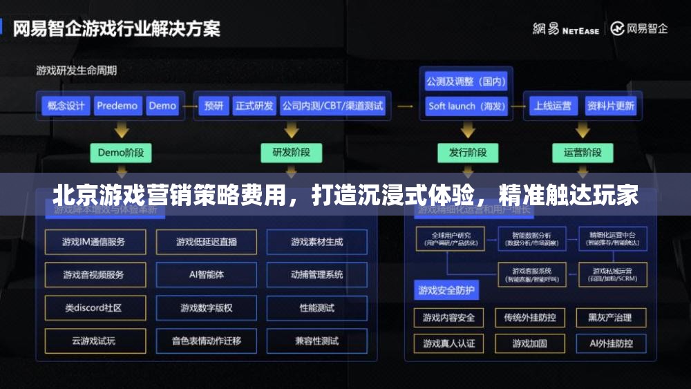 北京游戲營銷策略費用，打造沉浸式體驗，精準觸達玩家