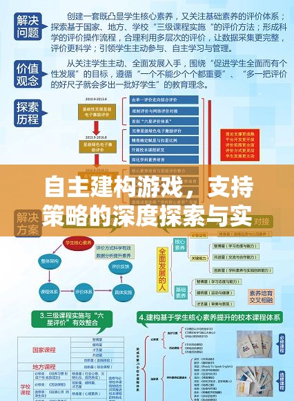 自主建構游戲，深度探索與實施支持策略