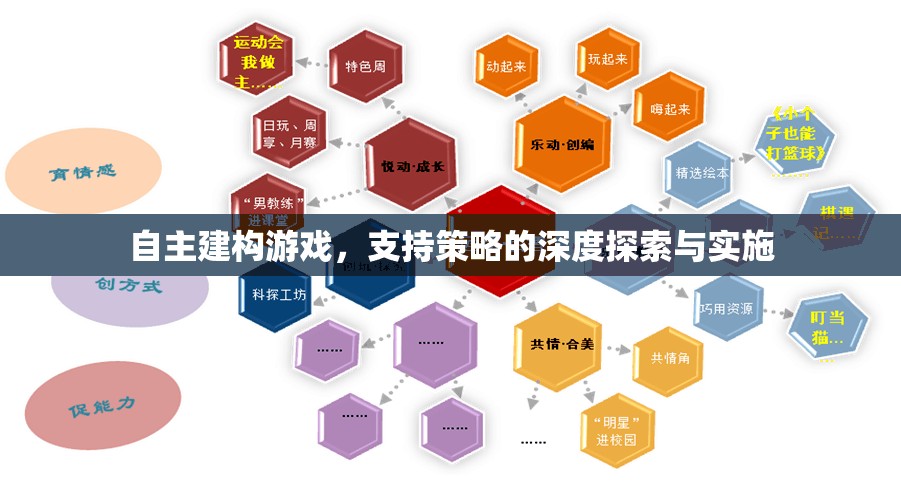 自主建構(gòu)游戲，深度探索與實施支持策略