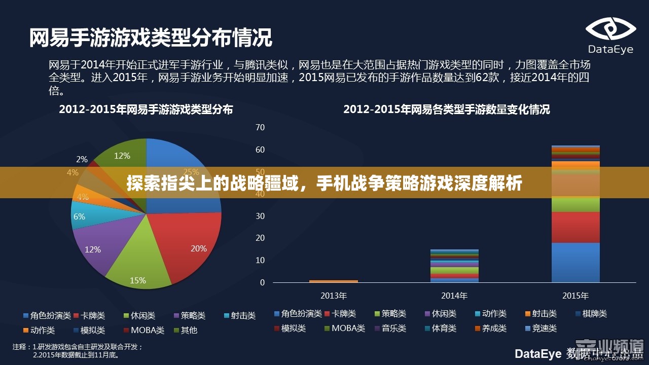 手機(jī)戰(zhàn)爭策略游戲，指尖上的戰(zhàn)略疆域深度解析