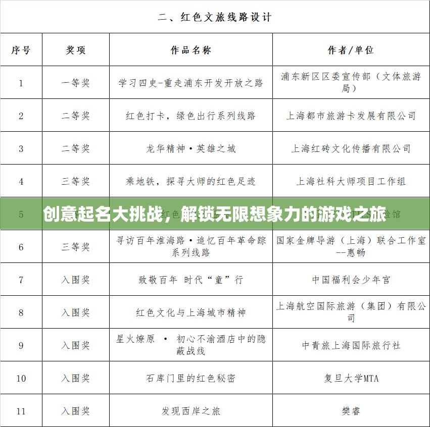 解鎖無限想象，創(chuàng)意起名大挑戰(zhàn)的奇幻游戲之旅