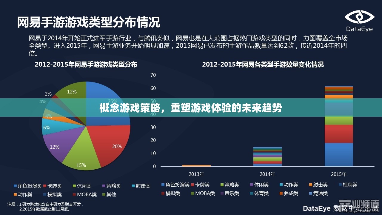 概念游戲策略，重塑游戲體驗的未來趨勢