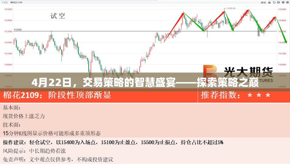 4月22日交易策略智慧盛宴，攀登策略之巔的探索之旅