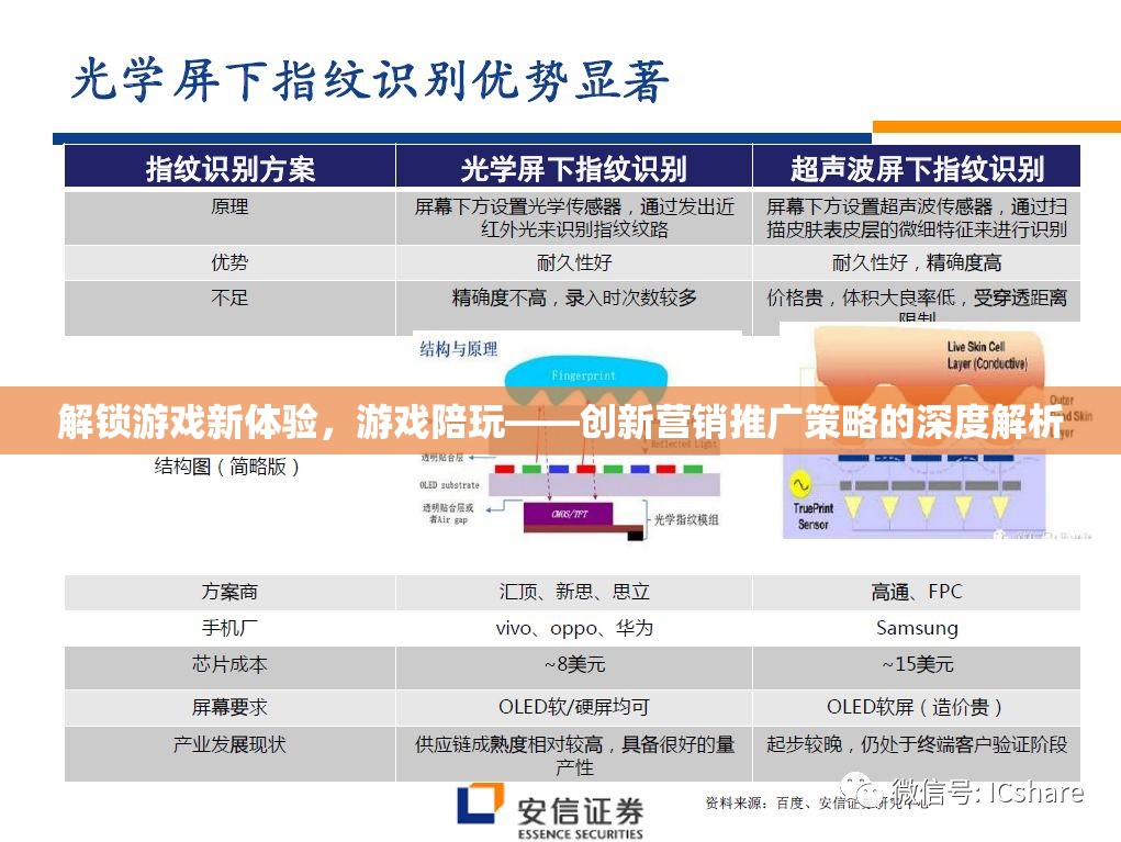 游戲陪玩，解鎖游戲新體驗的深度創(chuàng)新營銷策略