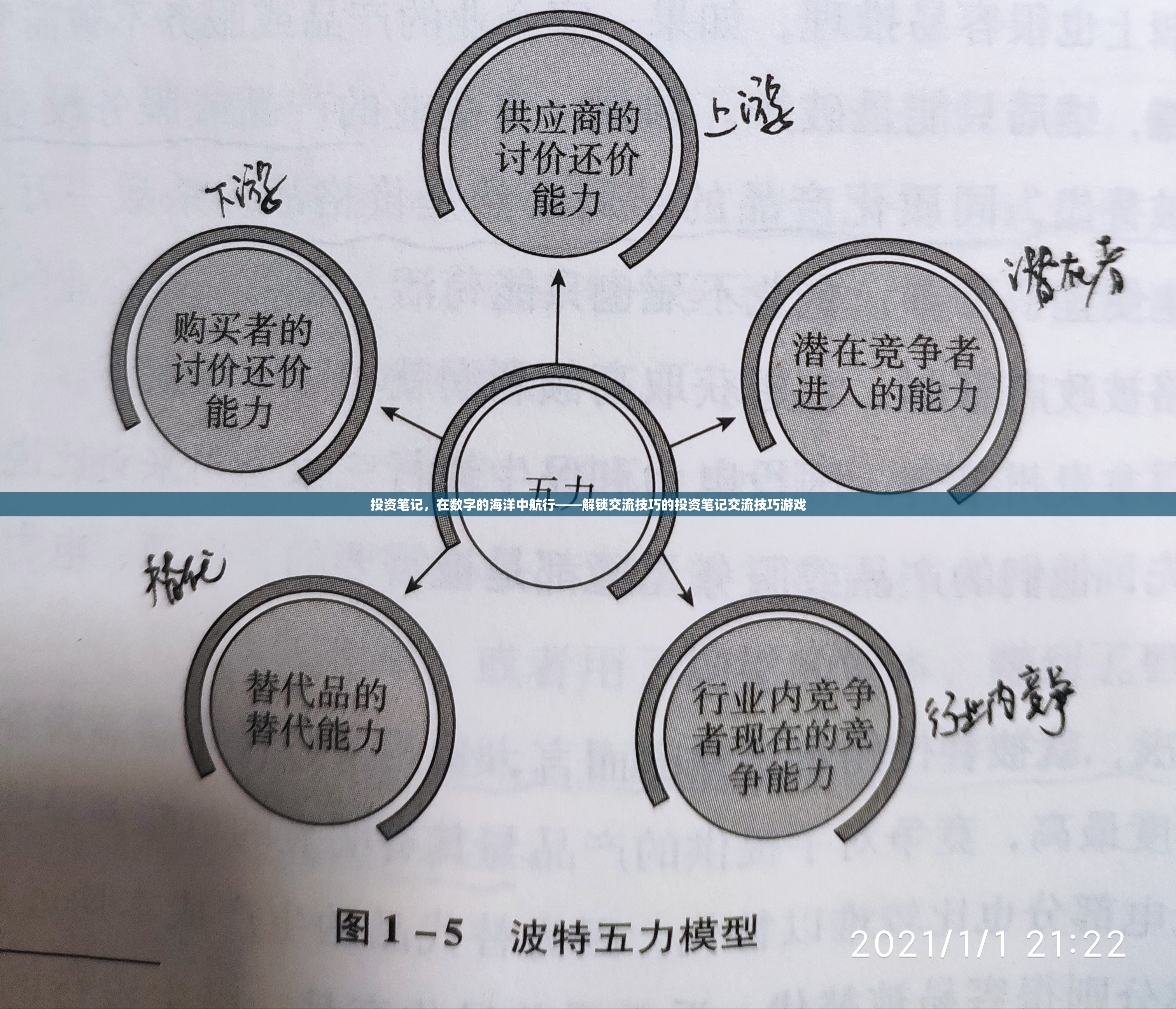 解鎖交流技巧，在數(shù)字海洋中航行的投資筆記