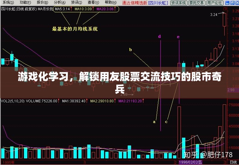 游戲化學(xué)習(xí)，解鎖用友股票交流技巧的股市奇兵