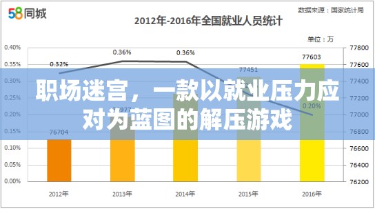 職場(chǎng)迷宮，解壓游戲，應(yīng)對(duì)就業(yè)壓力的智慧之旅