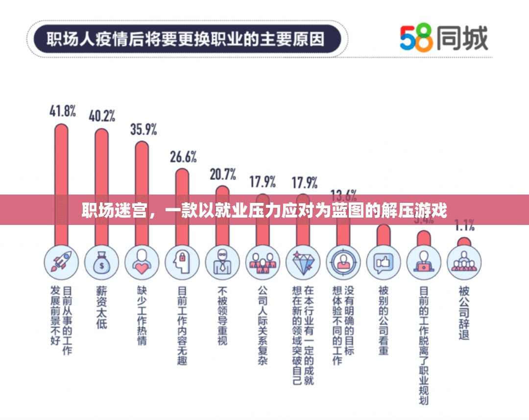 職場迷宮，一款以就業(yè)壓力應(yīng)對為藍(lán)圖的解壓游戲