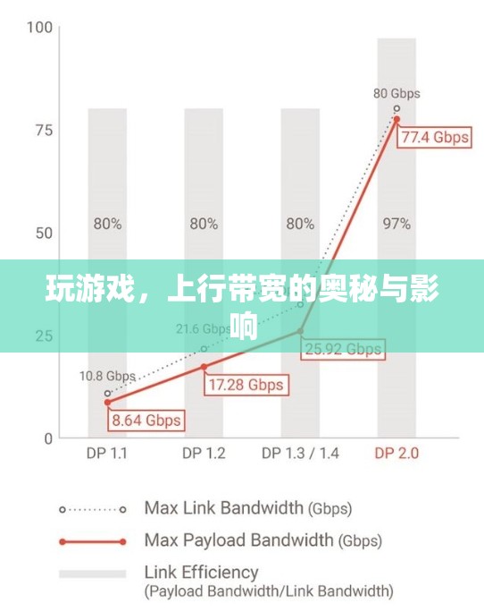 上行帶寬，揭秘游戲體驗的隱形力量