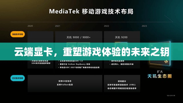 云端顯卡，重塑游戲體驗(yàn)的未來(lái)之鑰  第2張