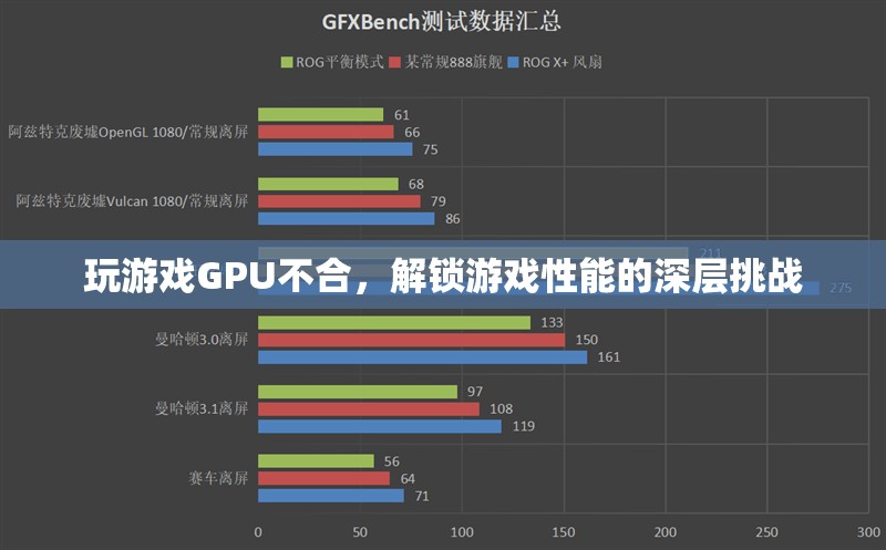 解鎖游戲性能，面對GPU不匹配的深層挑戰(zhàn)  第3張