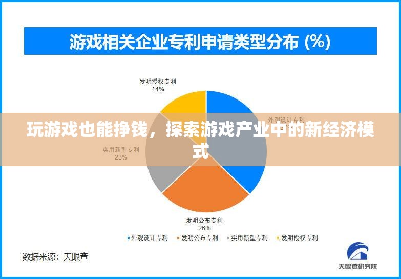 游戲產(chǎn)業(yè)新經(jīng)濟(jì)模式，從娛樂到盈利的探索  第2張