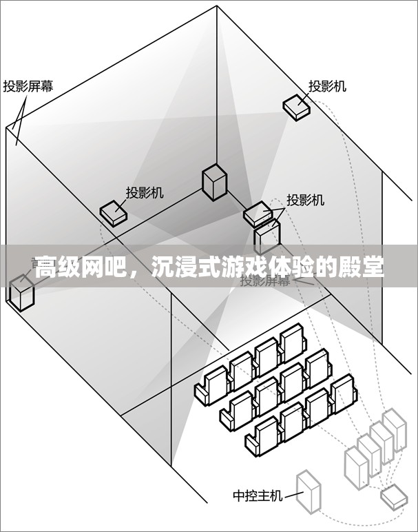 沉浸式游戲殿堂，高級網吧的極致體驗  第1張