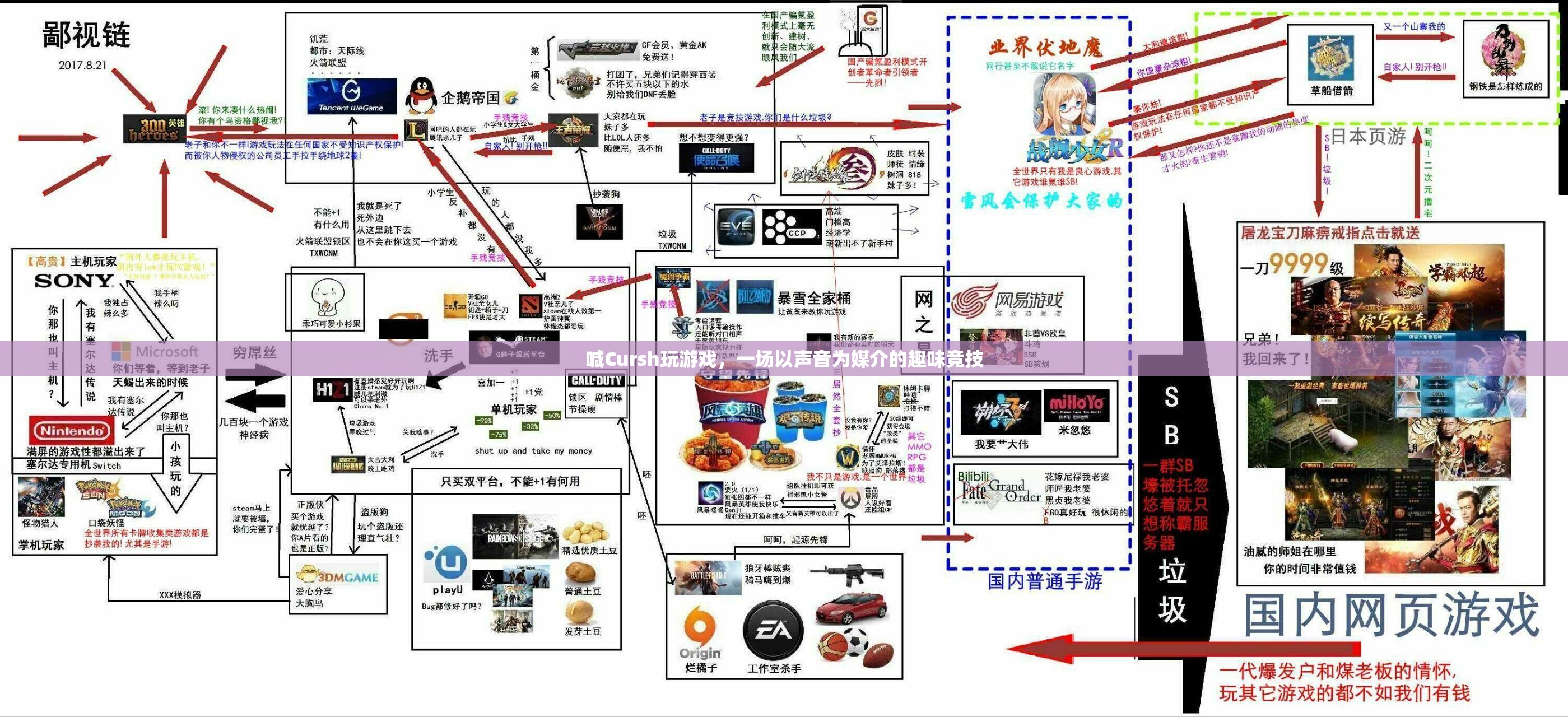 聲音競技的樂趣，Cursh游戲中的趣味挑戰(zhàn)  第3張