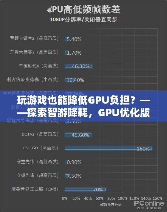 智游降耗，探索GPU優(yōu)化版游戲的奇妙之旅，輕松降低GPU負(fù)擔(dān)  第1張