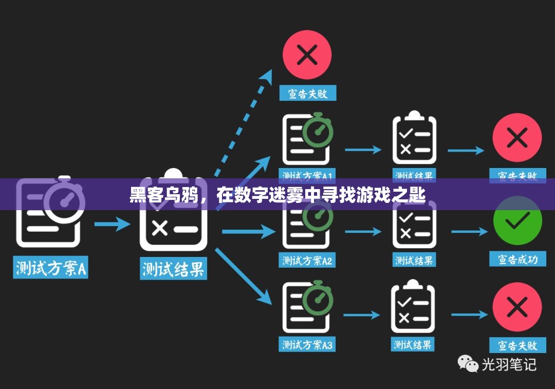 數(shù)字迷霧中的游戲之匙，黑客烏鴉的探索之旅