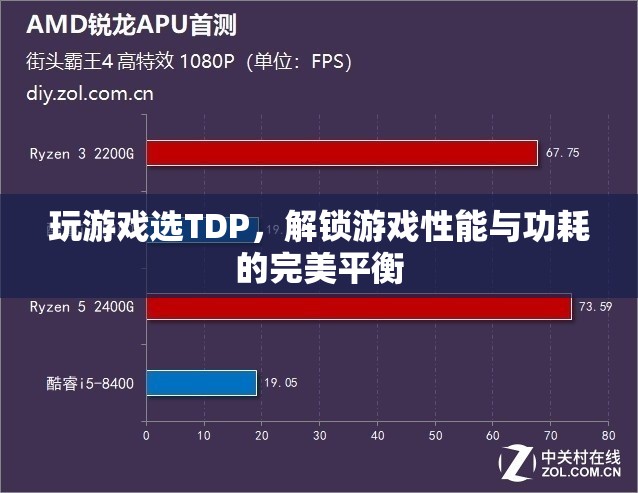 TDP，解鎖游戲性能與功耗的完美平衡