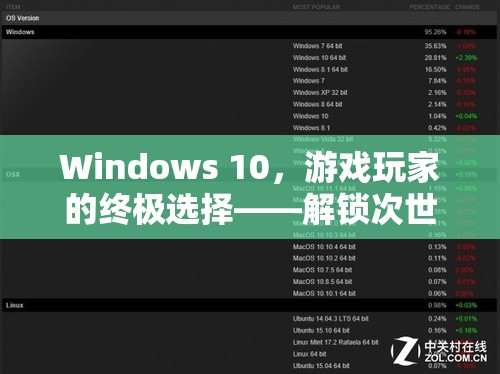 Windows 10，游戲玩家的終極選擇，解鎖次世代游戲體驗(yàn)