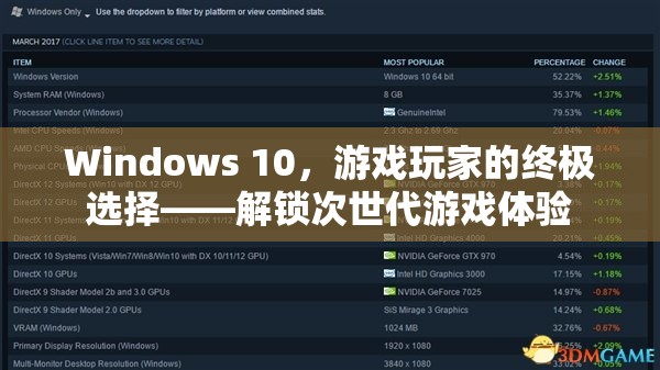 Windows 10，游戲玩家的終極選擇，解鎖次世代游戲體驗(yàn)