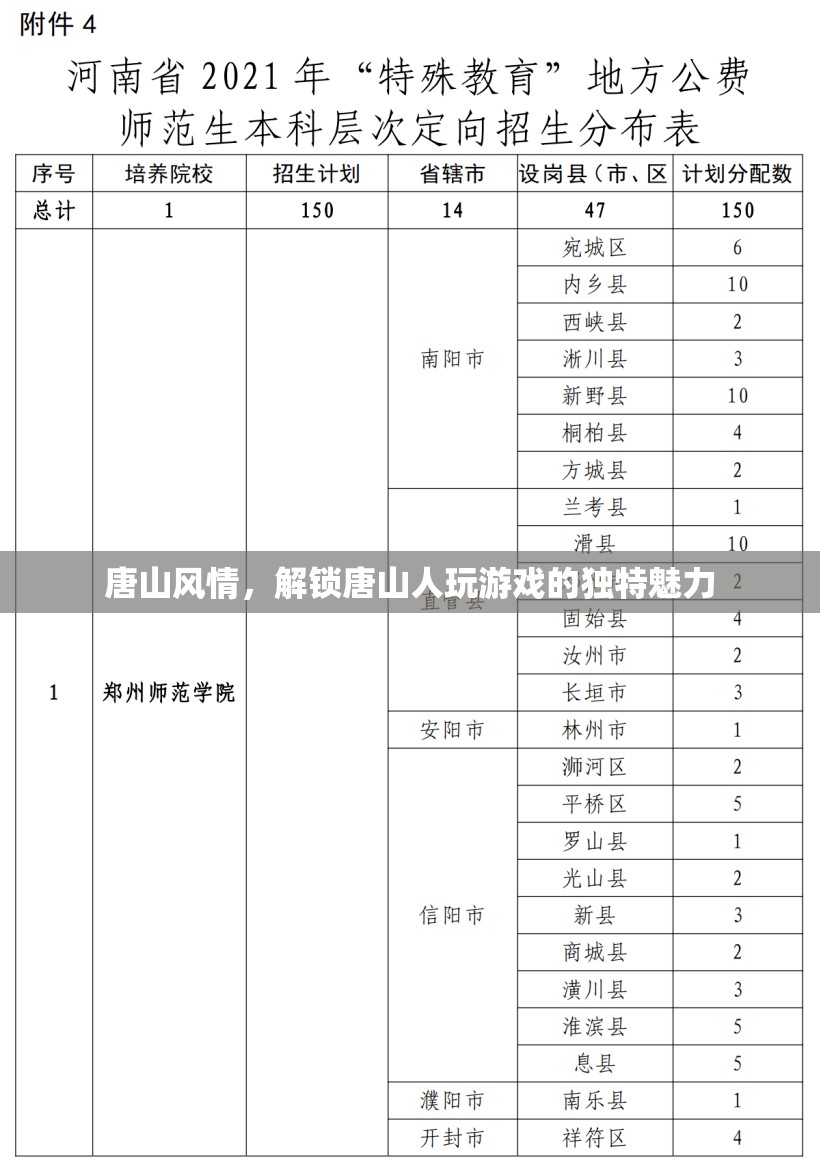 唐山風(fēng)情，解鎖當(dāng)?shù)厝霜?dú)特的游戲魅力  第3張