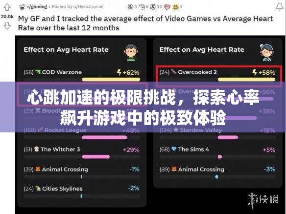 心跳加速，探索心率飆升游戲中的極致挑戰(zhàn)  第2張