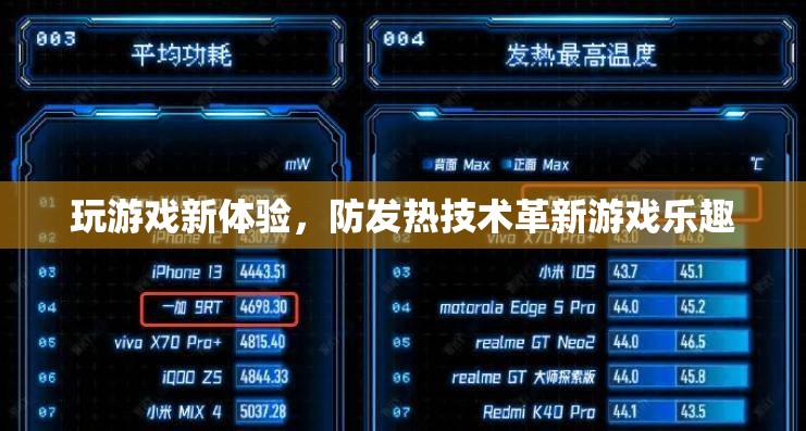 革新游戲體驗，防發(fā)熱技術解鎖新樂趣
