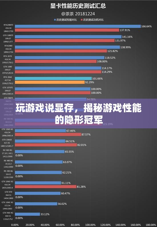 揭秘游戲性能的隱形冠軍，顯存的秘密  第1張