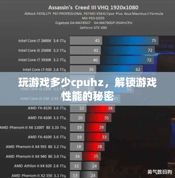 解鎖游戲性能的秘密，CPU Hz與游戲體驗的深度剖析