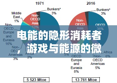 游戲與能源的微妙平衡，電能隱形消耗者的探索  第2張