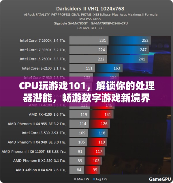 解鎖CPU游戲潛能，暢游數(shù)字游戲新境界的101指南