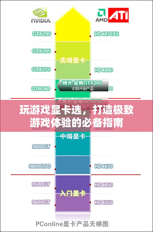 打造極致游戲體驗(yàn)，選擇適合的顯卡指南  第2張