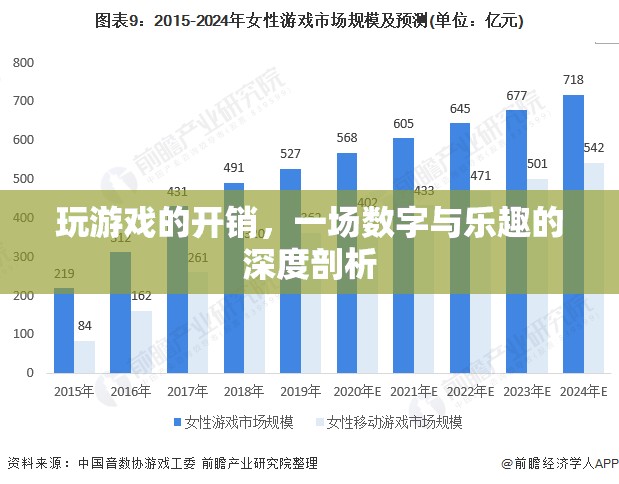 數(shù)字與樂趣的深度剖析，游戲開銷的經(jīng)濟(jì)學(xué)與心理分析