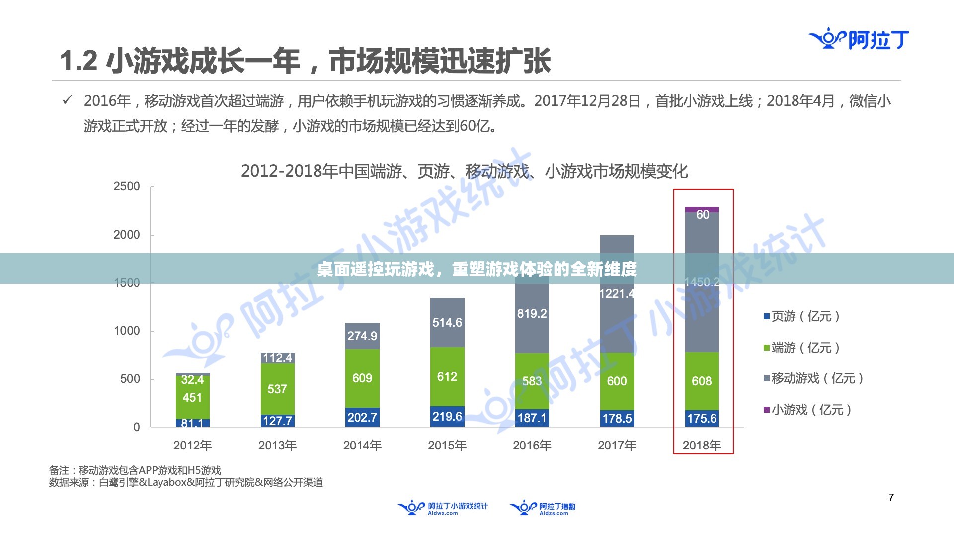 重塑游戲體驗，桌面遙控玩游戲新維度  第3張