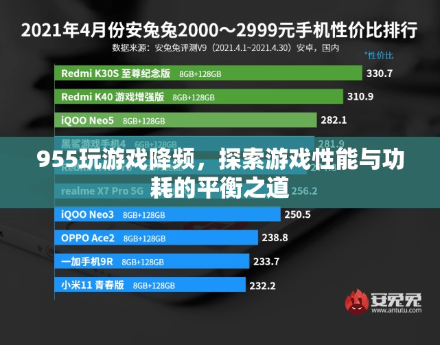 探索游戲性能與功耗的平衡之道，955玩游戲降頻  第2張