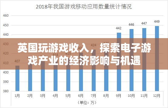 英國(guó)電子游戲產(chǎn)業(yè)，探索經(jīng)濟(jì)影響與機(jī)遇  第1張