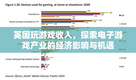 英國(guó)電子游戲產(chǎn)業(yè)，探索經(jīng)濟(jì)影響與機(jī)遇  第2張