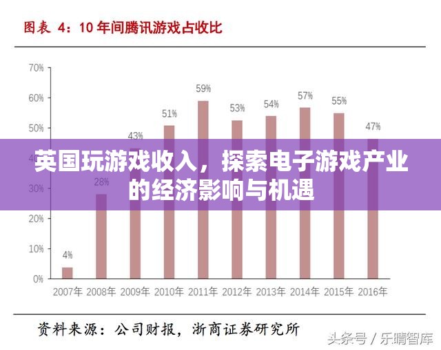 英國(guó)電子游戲產(chǎn)業(yè)，探索經(jīng)濟(jì)影響與機(jī)遇  第3張