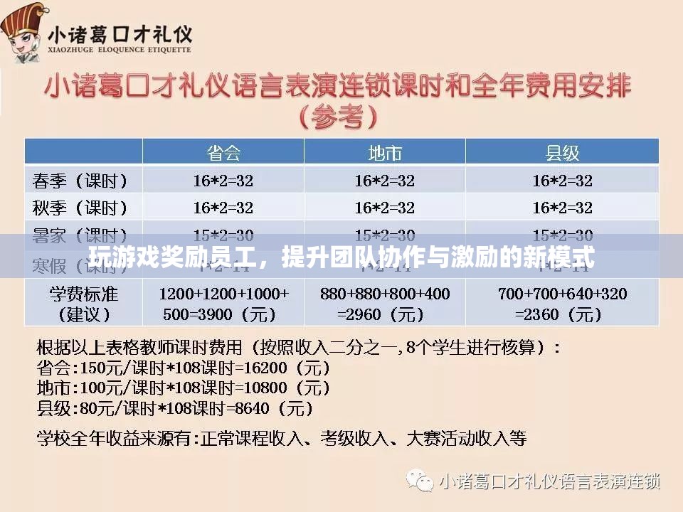 游戲化管理，以玩促效，提升團隊協(xié)作與激勵