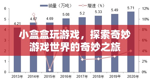 小盒盒的奇妙游戲之旅  第1張