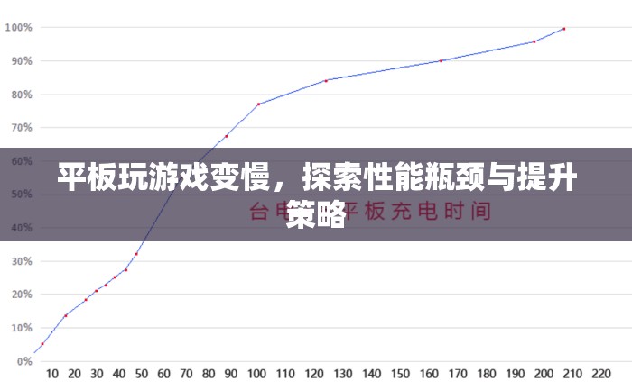 探索平板游戲性能瓶頸與提升策略