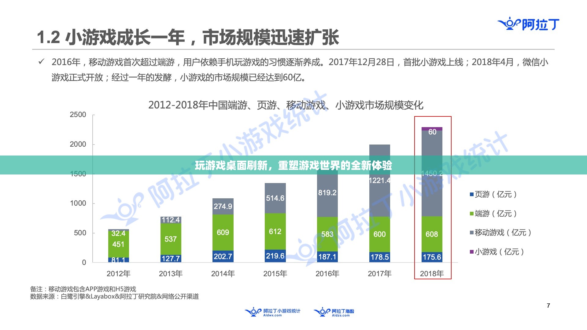 重塑游戲世界，游戲桌面刷新帶來全新體驗(yàn)