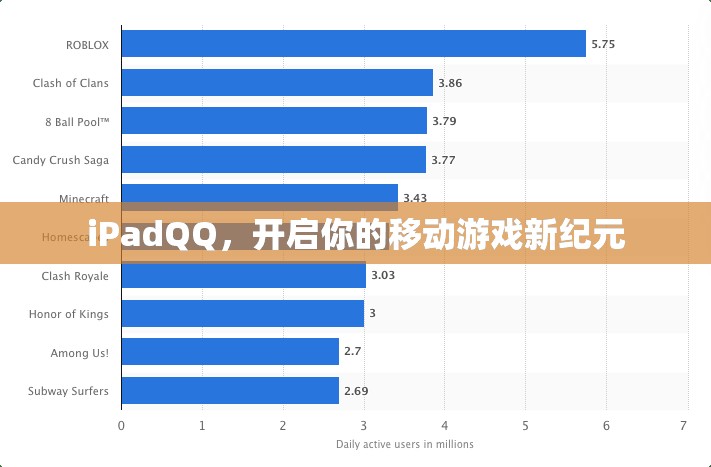 iPadQQ，開啟移動游戲新紀(jì)元