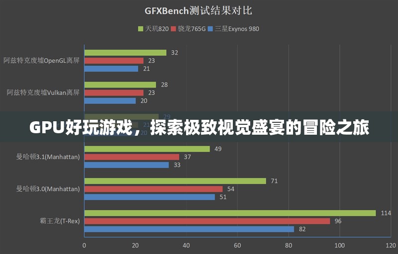 探索極致視覺盛宴，GPU好玩游戲的冒險之旅