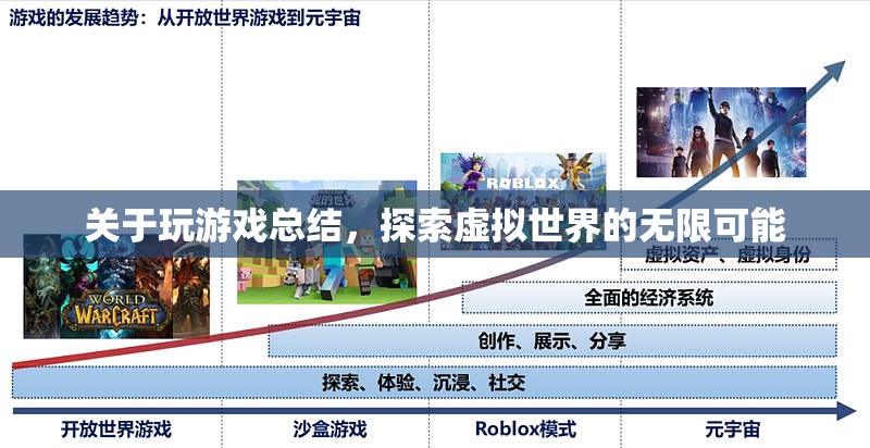 探索虛擬世界的無限可能，游戲總結(jié)與啟示